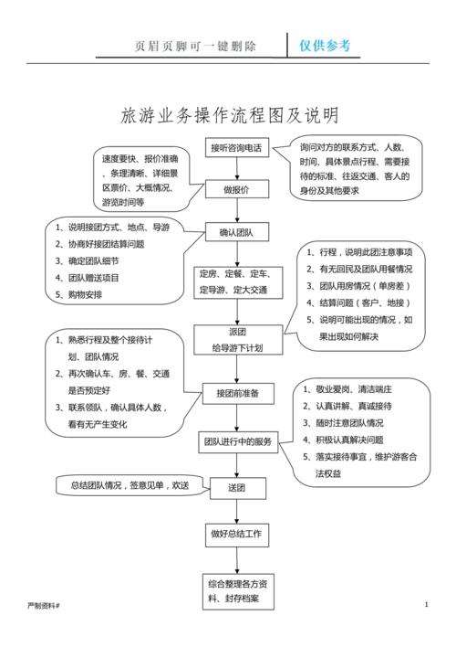 旅游业务操作流程图及说明
